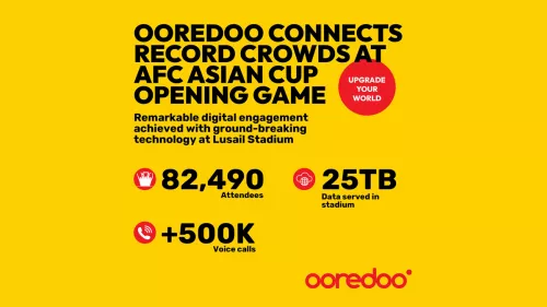 Ooredoo Qatar ensured each of the 82,490 attendees could share their excitement at inaugural match of AFC
