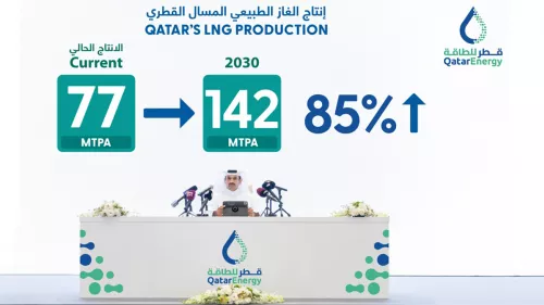 QatarEnergy with its new LNG expansion project, the ‘North Field West’ project, to further raise the LNG production capacity 